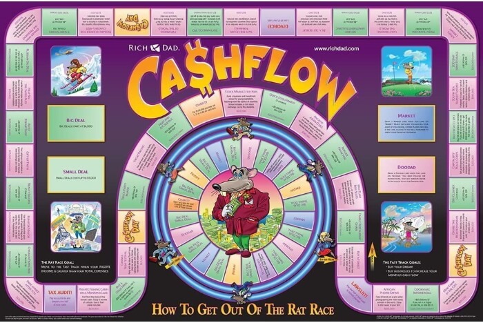 Cashflow board